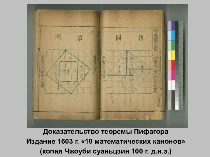 Доказательство теоремы Пифагора Издание 1603 г. «10 математических канонов» (копия Чжоуби суаньцзин 100 г. д.н.э.)