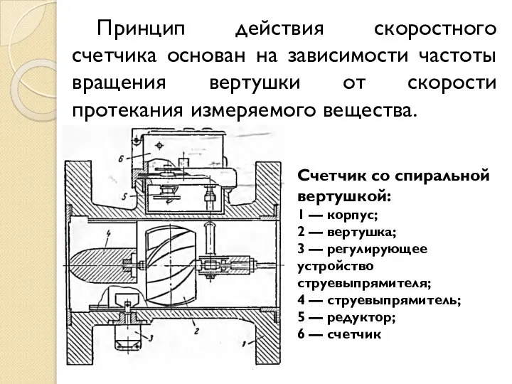 Принцип действия скоростного счетчика основан на зависимости частоты вращения вертушки от скорости