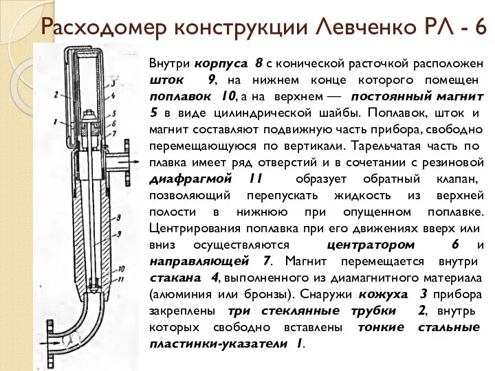 Расходомер конструкции Левченко РЛ - 6 Внутри корпу­са 8 с конической расточкой