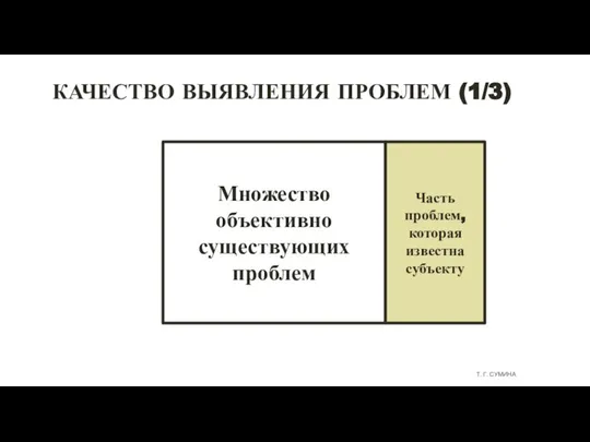 Т. Г. СУМИНА Множество объективно существующих проблем Часть проблем, которая известна субъекту КАЧЕСТВО ВЫЯВЛЕНИЯ ПРОБЛЕМ (1/3)