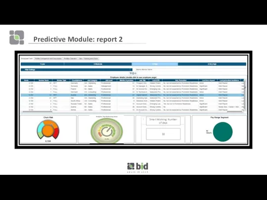 Predictive Module: report 2 Smart Working: Number of Days 10