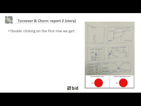 Turnover & Churn: report 2 (story) Double clicking on the first row we get: