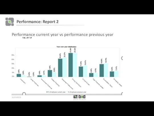Performance: Report 2 Performance current year vs performance previous year 10/03/2019