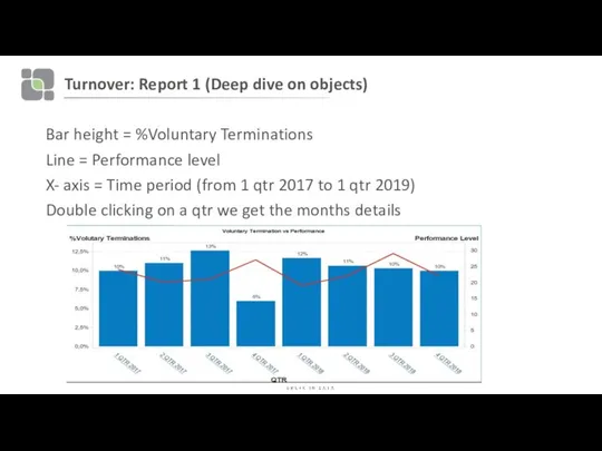 Turnover: Report 1 (Deep dive on objects) Bar height = %Voluntary Terminations