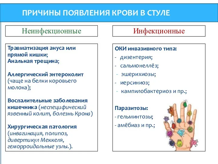 Неинфекционные Травматизация ануса или прямой кишки; Анальная трещина; Аллергический энтероколит (чаще на