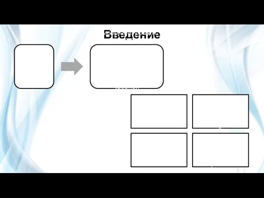 Введение Синергетика современная теория самоорганизующихся систем, основанная на принципах целостности мира, общности