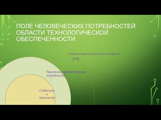 ПОЛЕ ЧЕЛОВЕЧЕСКИХ ПОТРЕБНОСТЕЙ ОБЛАСТИ ТЕХНОЛОГИЧЕСКОЙ ОБЕСПЕЧЕННОСТИ