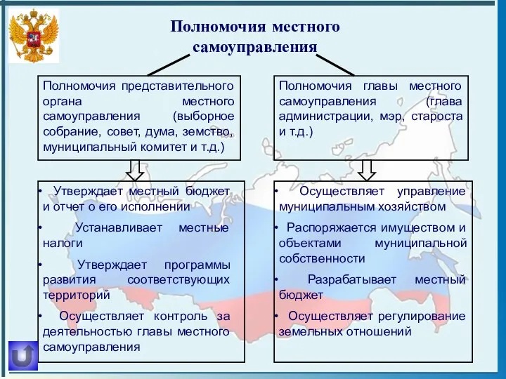 Полномочия местного самоуправления Полномочия представительного органа местного самоуправления (выборное собрание, совет, дума,