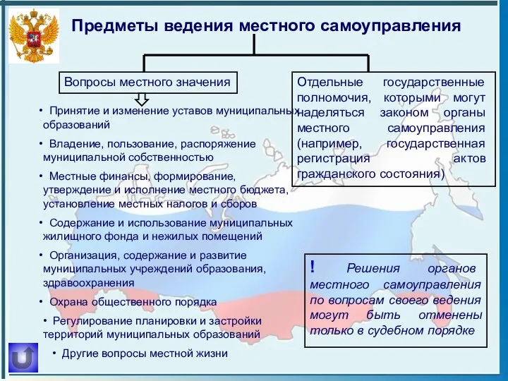 Предметы ведения местного самоуправления Вопросы местного значения Отдельные государственные полномочия, которыми могут