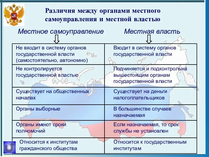 Различия между органами местного самоуправления и местной властью Местное самоуправление Местная власть