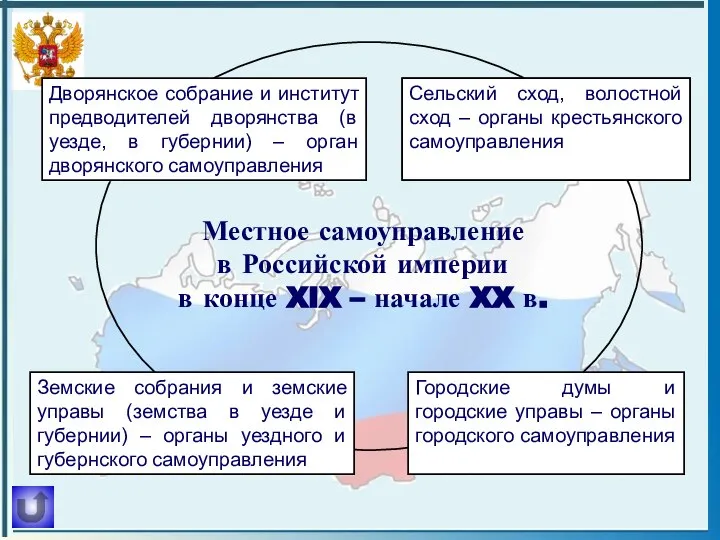 Местное самоуправление в Российской империи в конце XIX – начале XX в.