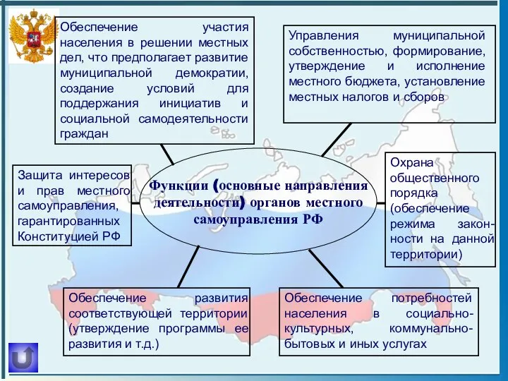 Функции (основные направления деятельности) органов местного самоуправления РФ Обеспечение участия населения в