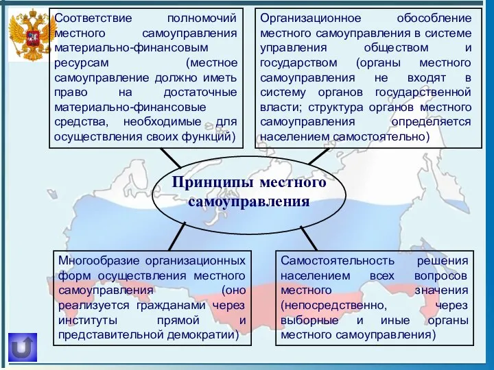 Принципы местного самоуправления Самостоятельность решения населением всех вопросов местного значения (непосредственно, через