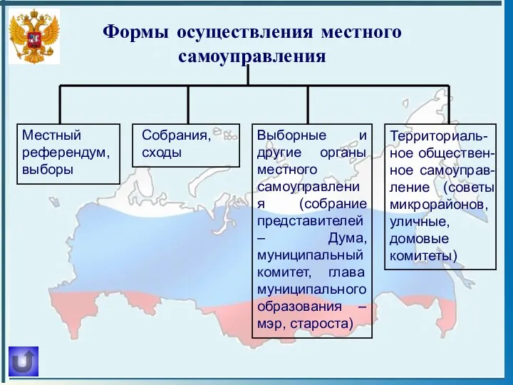 Формы осуществления местного самоуправления Местный референдум, выборы Собрания, сходы Выборные и другие