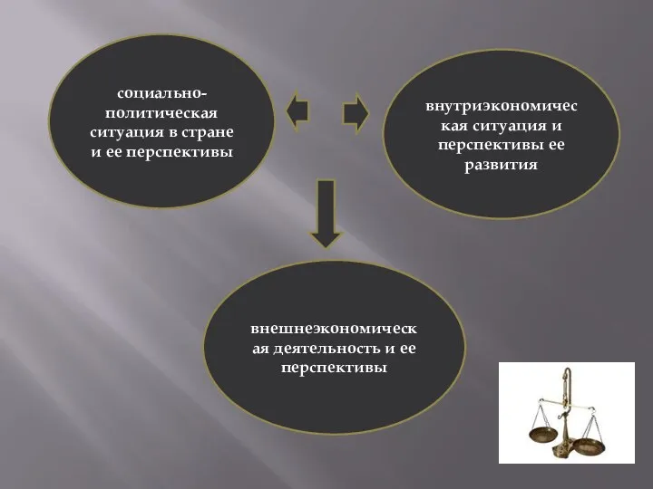 социально-политическая ситуация в стране и ее перспективы внутриэкономическая ситуация и перспективы ее