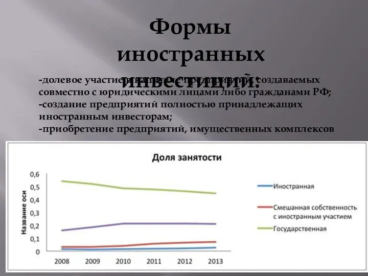 Формы иностранных инвестиций: -долевое участие в капитале предприятий, создаваемых совместно с юридическими