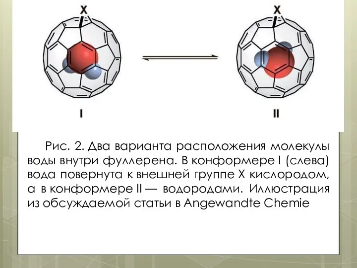 Рис. 2. Два варианта расположения молекулы воды внутри фуллерена. В конформере I