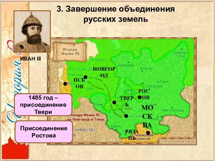 1485 год – присоединение Твери ИВАН III Присоединение Ростова МОСКВА НОВГОРОД ПСКОВ