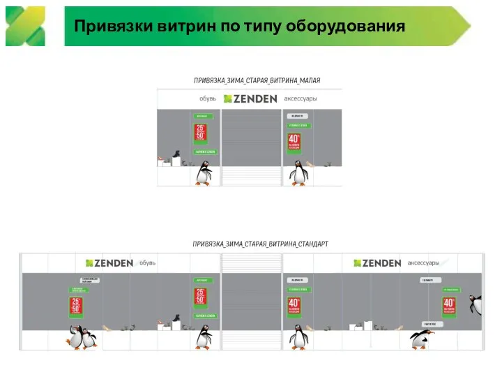 Привязки витрин по типу оборудования