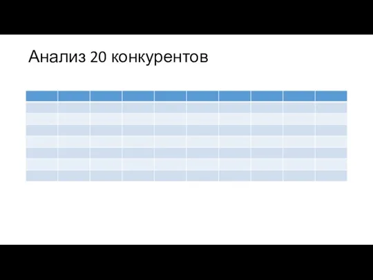 Анализ 20 конкурентов