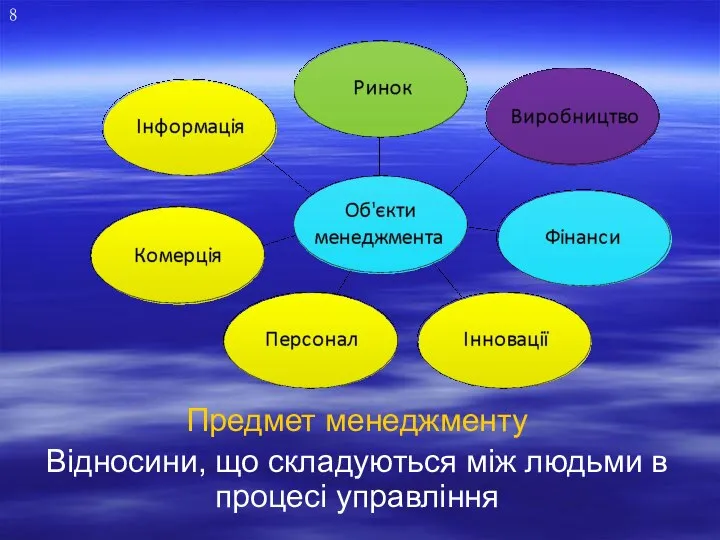 Предмет менеджменту Відносини, що складуються між людьми в процесі управління 8