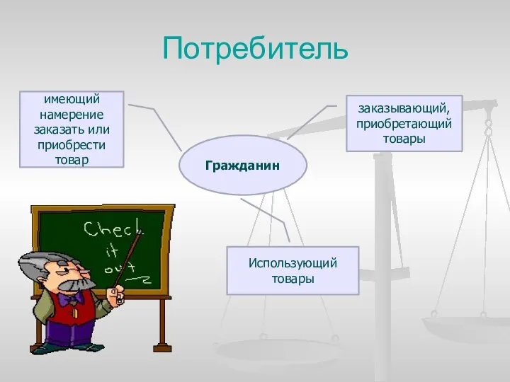 Потребитель Гражданин заказывающий, приобретающий товары имеющий намерение заказать или приобрести товар Использующий товары