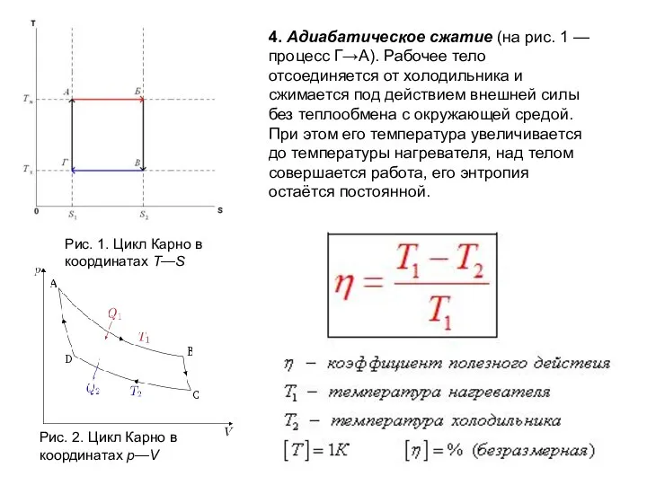 4. Адиабатическое сжатие (на рис. 1 — процесс Г→А). Рабочее тело отсоединяется