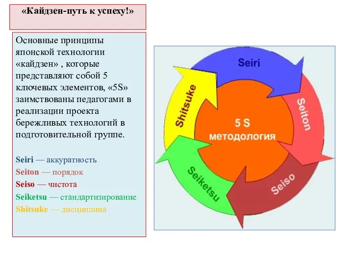 «Кайдзен-путь к успеху!» Основные принципы японской технологии «кайдзен» , которые представляют собой