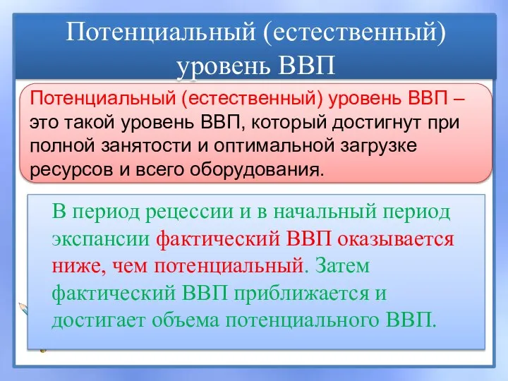 Потенциальный (естественный) уровень ВВП В период рецессии и в начальный период экспансии