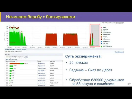 Начинаем борьбу с блокировками Задание – Счет по Дебет 20 потоков Суть