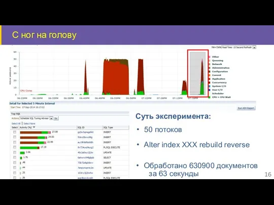 С ног на голову Alter index XXX rebuild reverse 50 потоков Суть