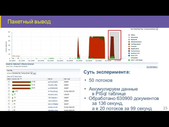 Пакетный вывод Аккумулируем данные в PlSql таблице 50 потоков Суть эксперимента: Обработано