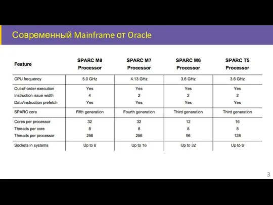 Современный Mainframe от Oracle 3