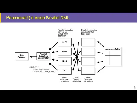 Решение(?) в виде Parallel DML 5