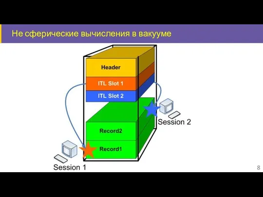 Не сферические вычисления в вакууме 8