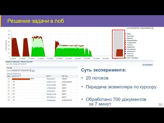 Решение задачи в лоб Передача экземпляра по курсору 20 потоков Суть эксперимента: