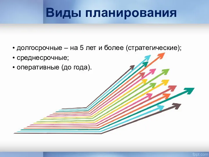 Виды планирования • долгосрочные – на 5 лет и более (стратегические); •