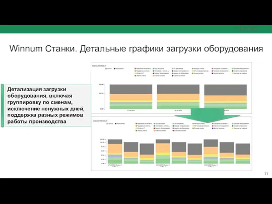 Winnum Станки. Детальные графики загрузки оборудования Детализация загрузки оборудования, включая группировку по