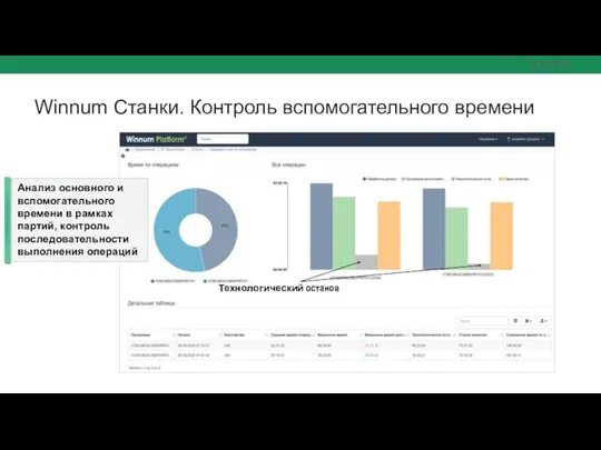 Winnum Станки. Контроль вспомогательного времени Технологический останов Анализ основного и вспомогательного времени