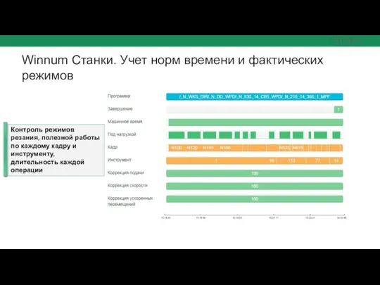 Winnum Станки. Учет норм времени и фактических режимов Контроль режимов резания, полезной