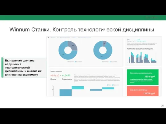 Winnum Станки. Контроль технологической дисциплины Выявление случаев нарушения технологической дисциплины и анализ их влияния на экономику