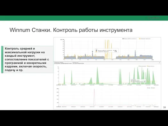 Winnum Cтанки. Контроль работы инструмента Контроль средней и максимальной нагрузки на каждый