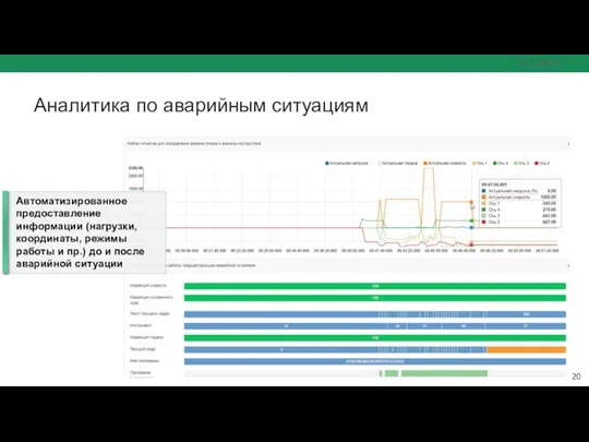 Аналитика по аварийным ситуациям Автоматизированное предоставление информации (нагрузки, координаты, режимы работы и