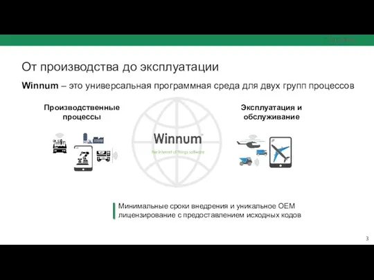 От производства до эксплуатации Минимальные сроки внедрения и уникальное OEM лицензирование с