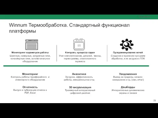 Winnum Термообработка. Стандартный функционал платформы Мониторинг параметров работы Шахтные, камерные, вакуумные печи,