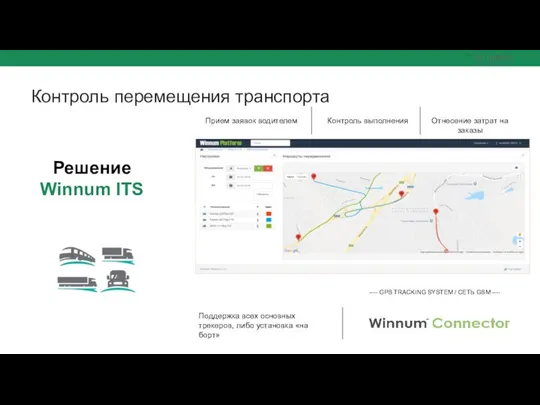 Контроль перемещения транспорта Решение Winnum ITS Прием заявок водителем Отнесение затрат на