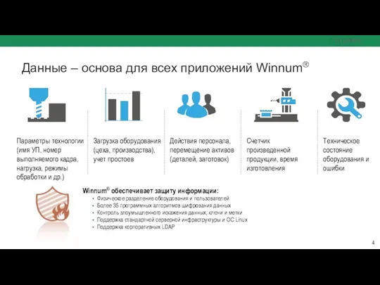 Данные – основа для всех приложений Winnum® Параметры технологии (имя УП, номер