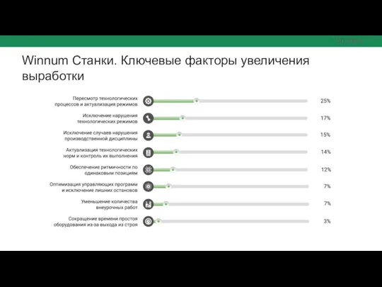 Winnum Станки. Ключевые факторы увеличения выработки