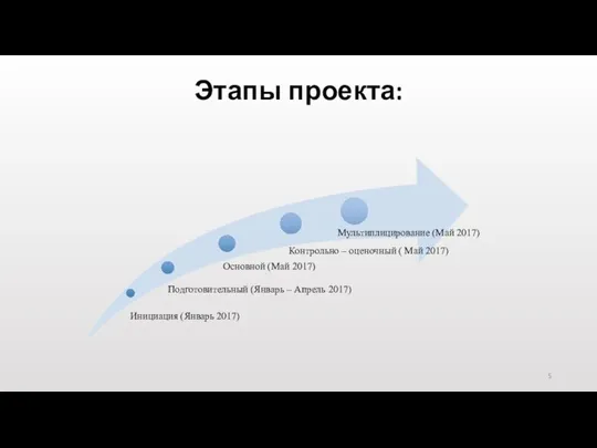 Этапы проекта: 5