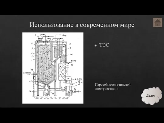 Использование в современном мире ТЭС Паровой котел тепловой электростанции